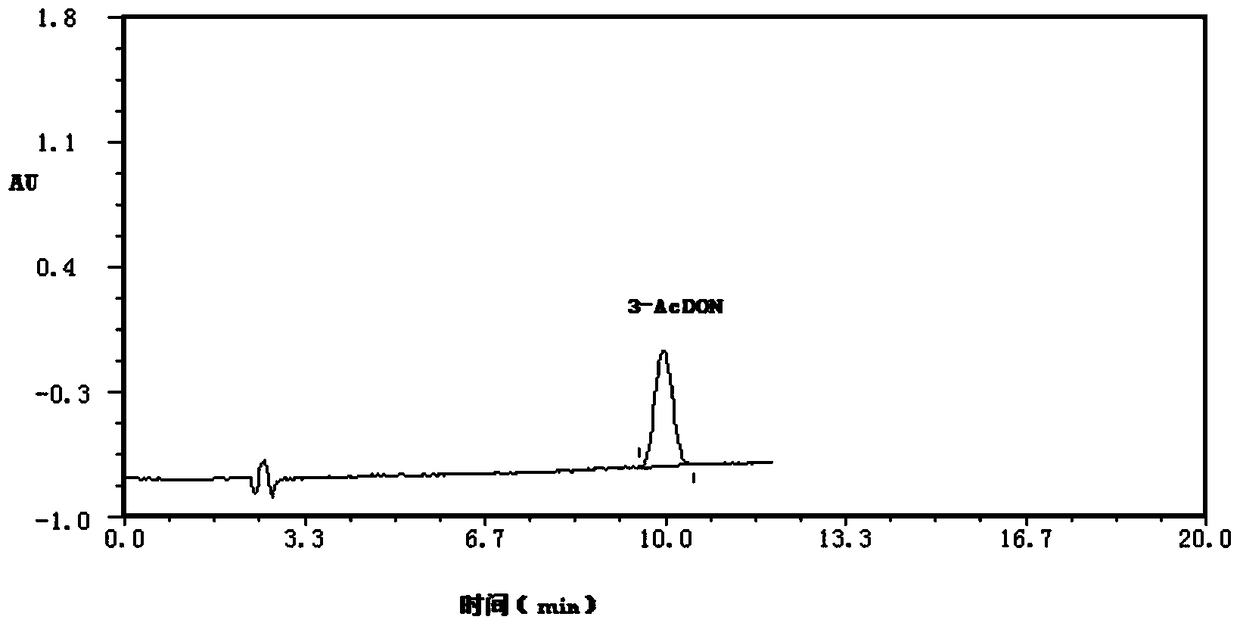 Hybridoma Cell Line Secreting t-2 Toxin Monoclonal Antibody