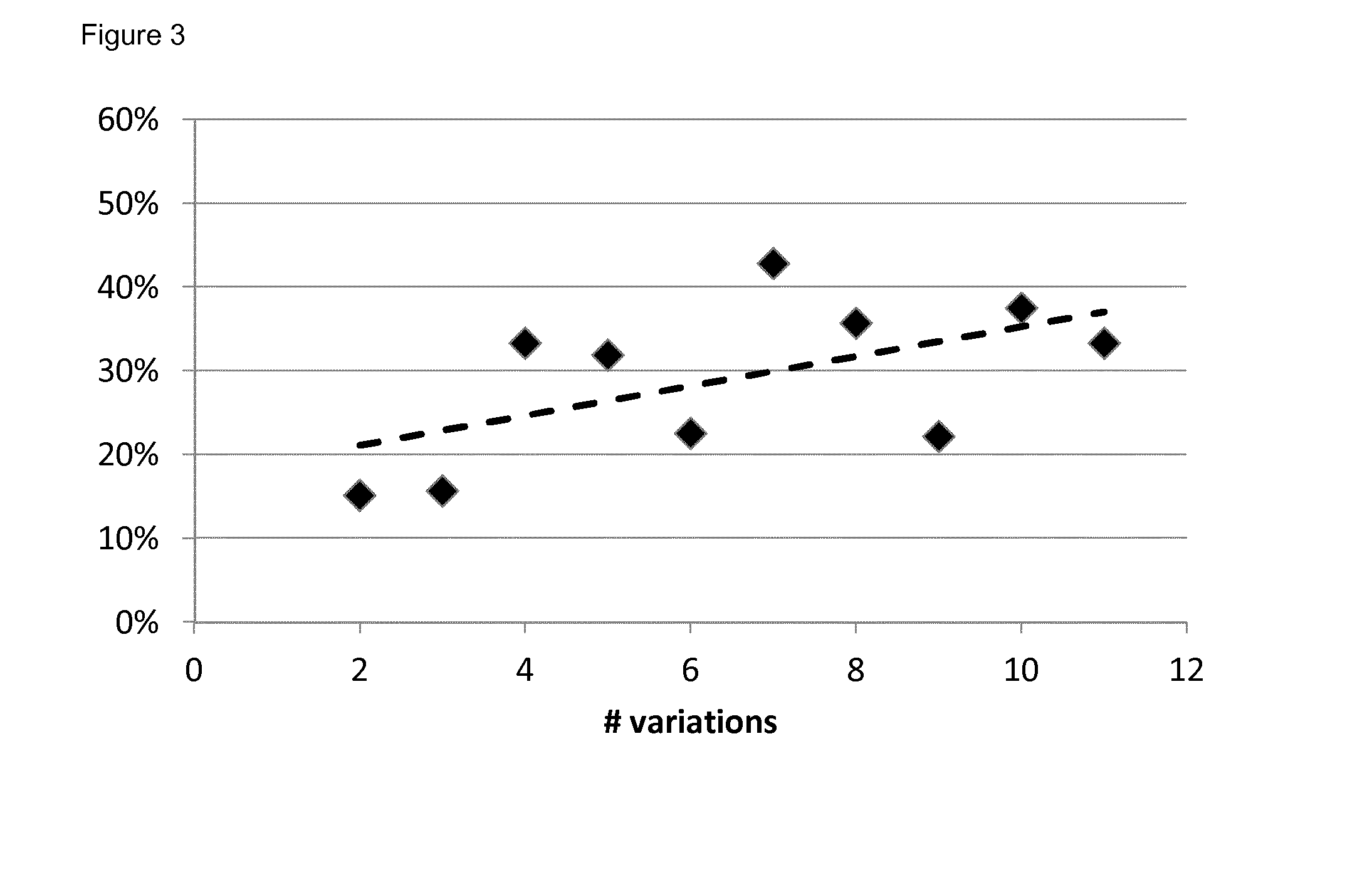 Method for determining the risk of developing radiation-induced toxicity after exposure to radiation