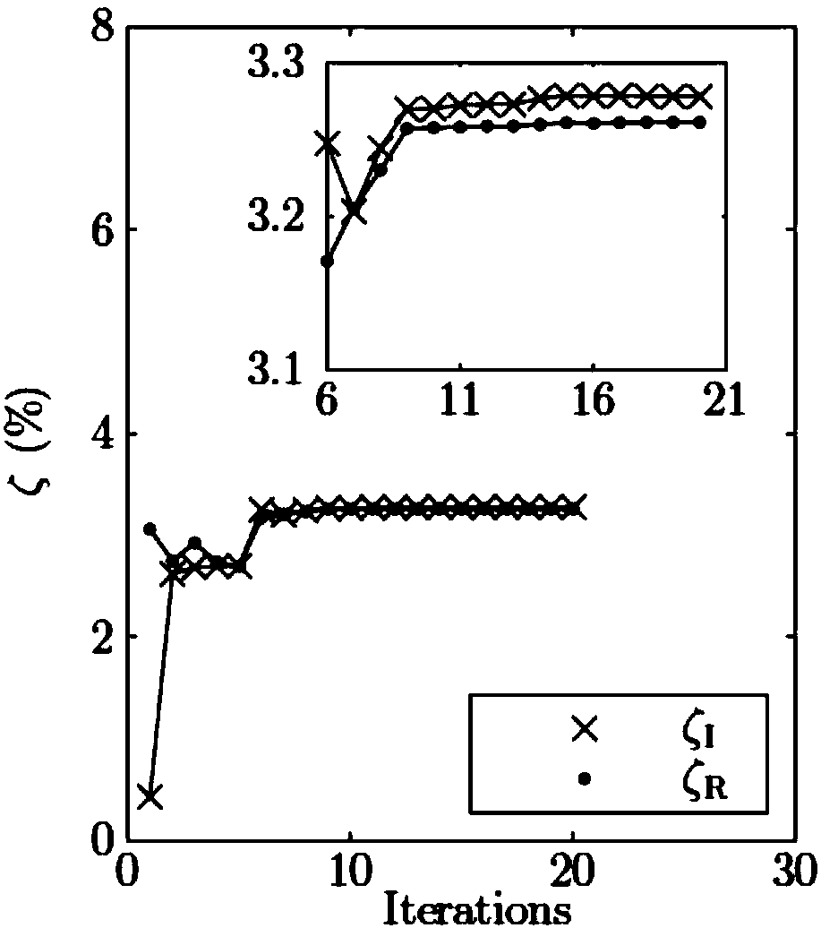 Optimal parameter tuning method for wide-area damping controller based on inter-area oscillation mode