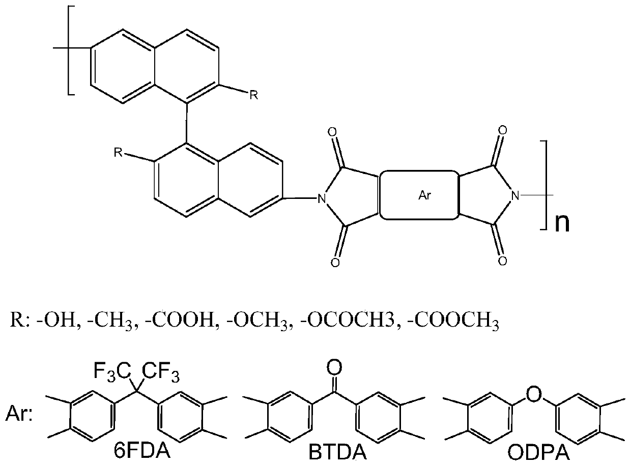 Method for preparing polyimide film with dinaphthalene structure and application