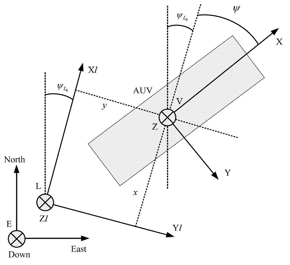 Autonomous underwater vehicle autonomous navigation locating method