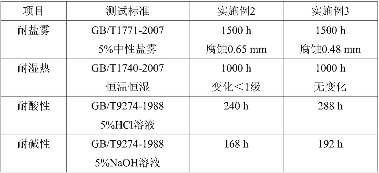 Safe disposal method for charged lithium ion batteries