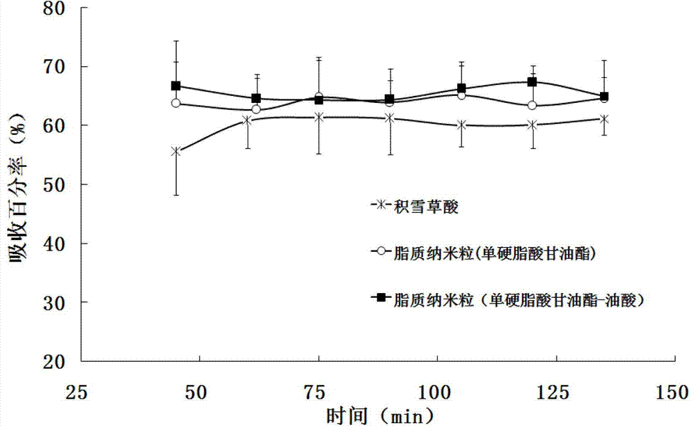 Asiatic acid lipid nanoparticle capable of stimulating oral absorption and preparation method thereof