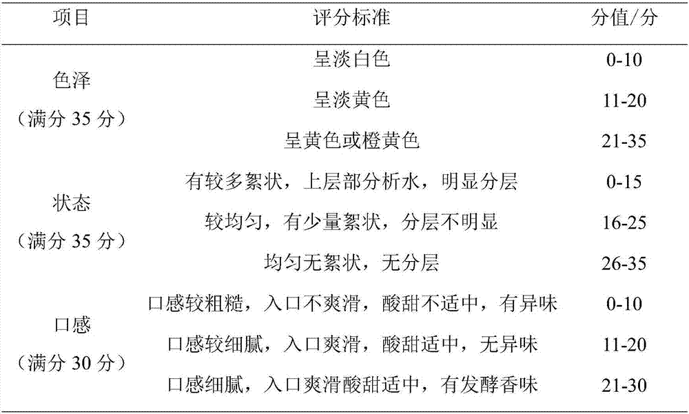 A preparation method of multi-enzyme hydrolysis pumpkin millet fermented drink