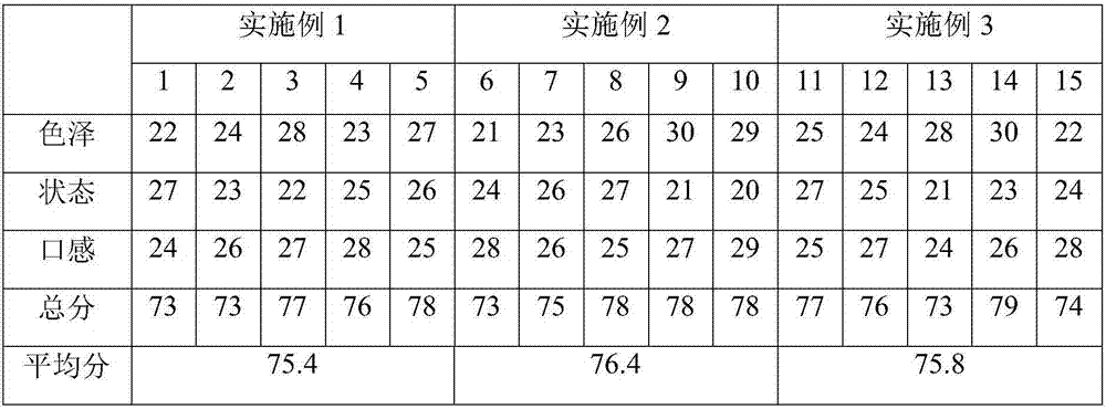 A preparation method of multi-enzyme hydrolysis pumpkin millet fermented drink