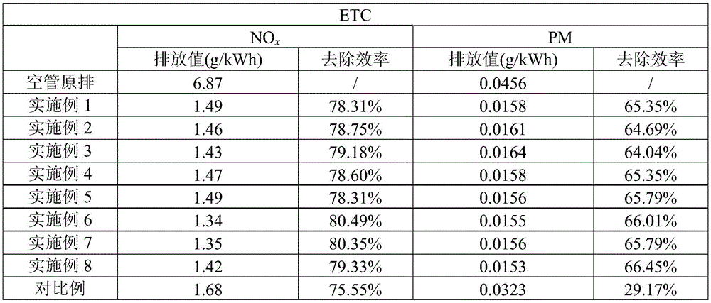 SCR catalyst for purifying diesel engine exhaust pollutant and preparation method thereof
