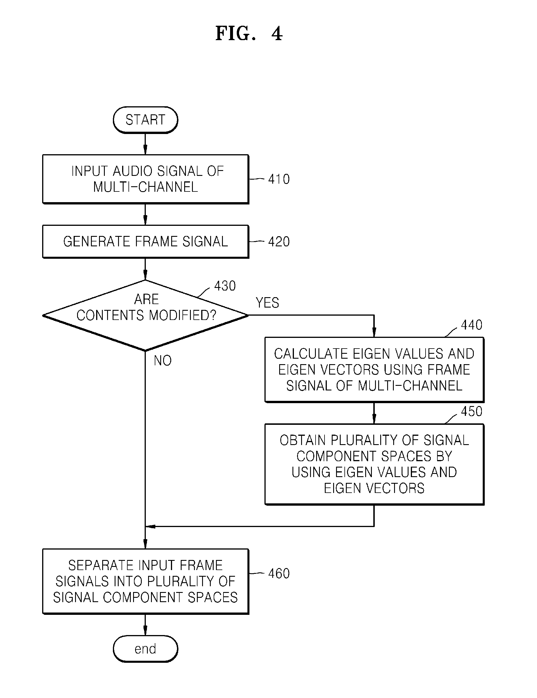 Method and apparatus for processing multi-channel de-correlation for cancelling multi-channel acoustic echo