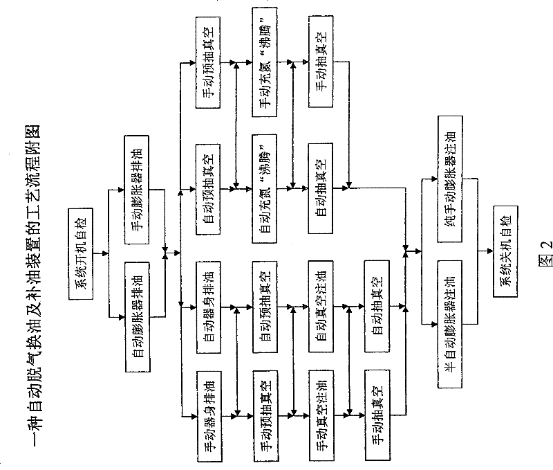 Automatic degassing and oil changing device