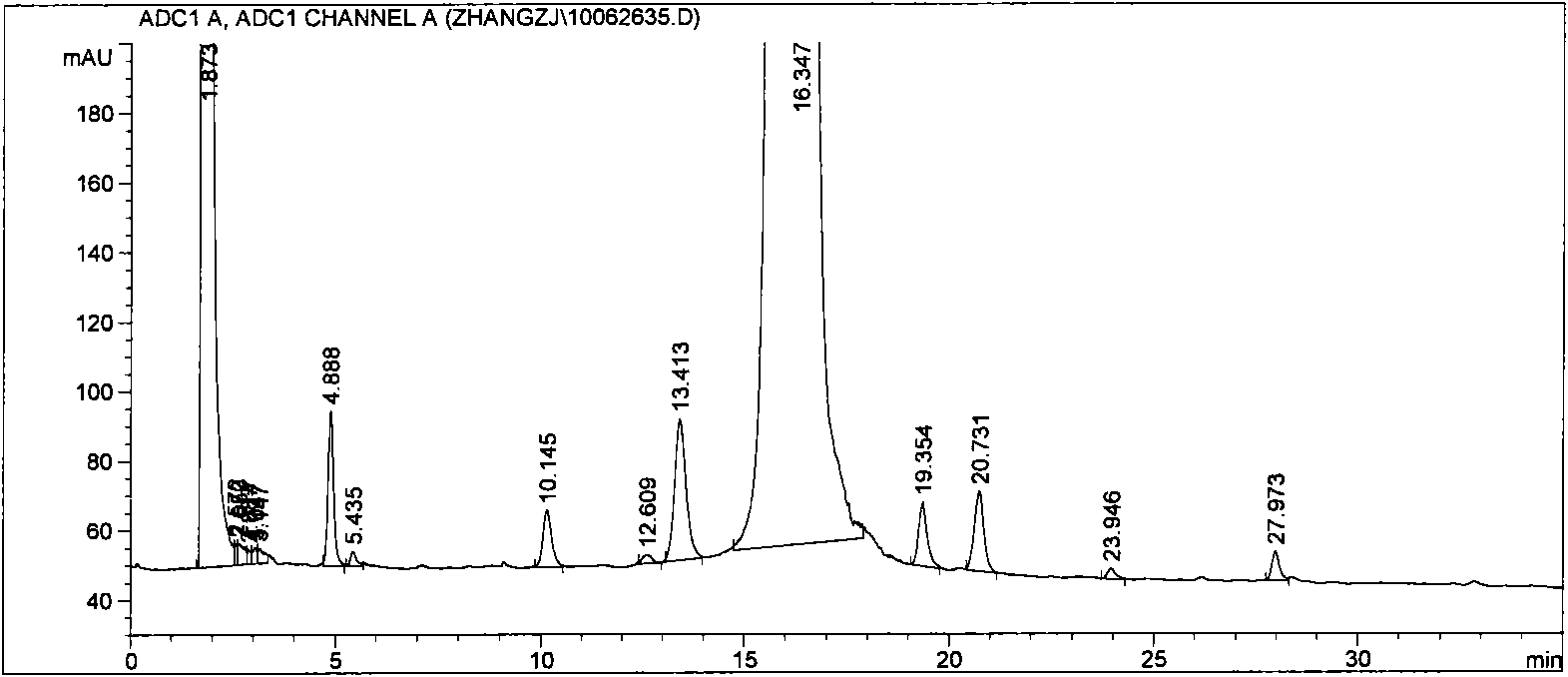 Method for detecting novel etimicin sulfate related substances