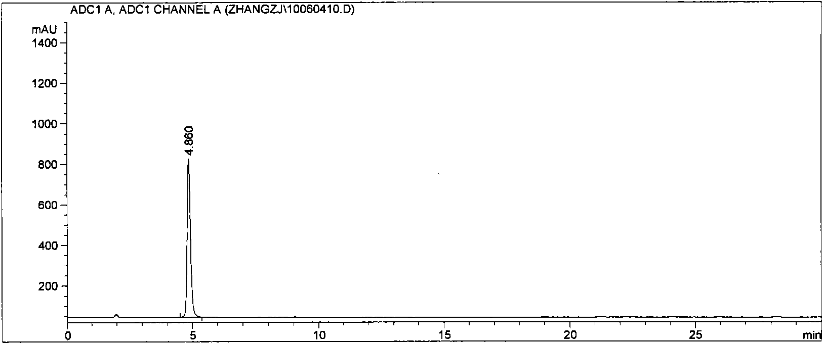 Method for detecting novel etimicin sulfate related substances