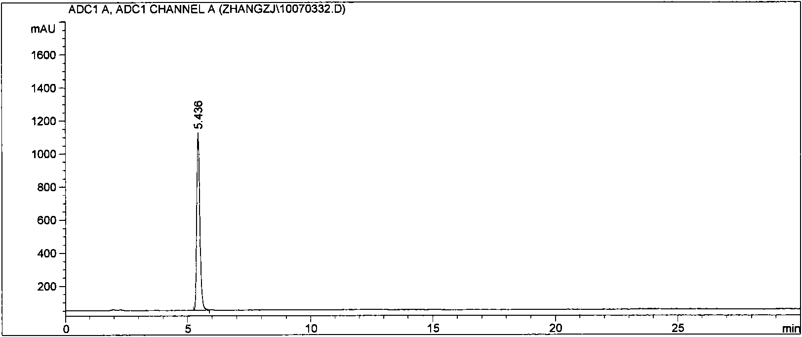 Method for detecting novel etimicin sulfate related substances