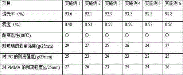 High-viscosity optical film tape and manufacturing process thereof