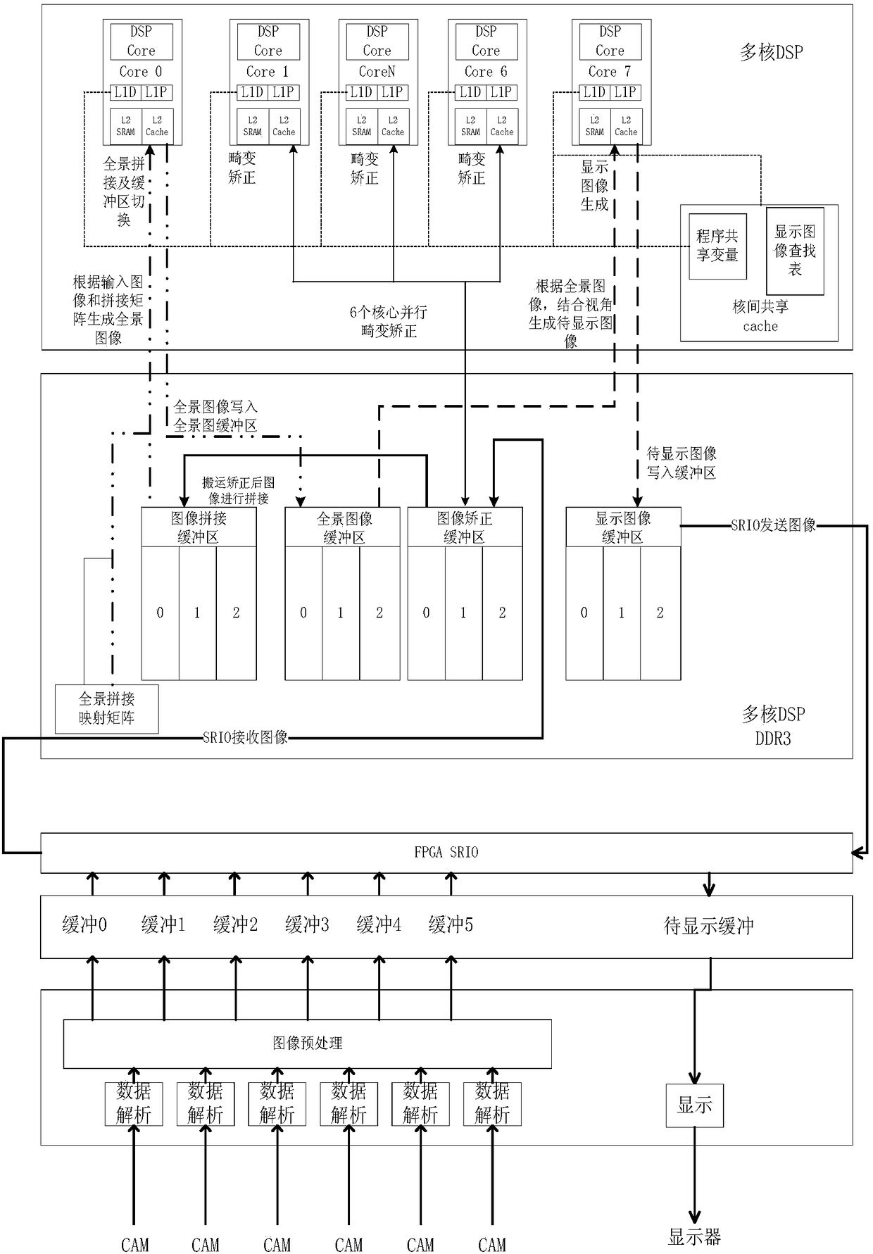 Real-time panoramic video splicing display device and method