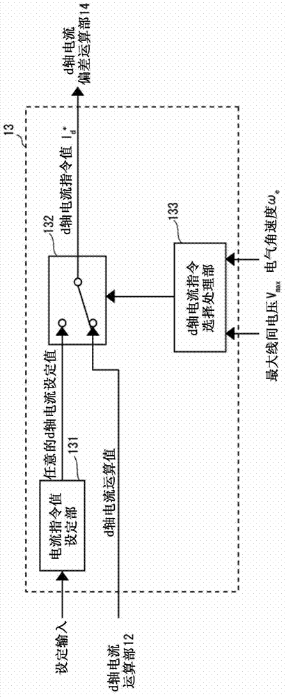 Control device and control method of synchronous motor