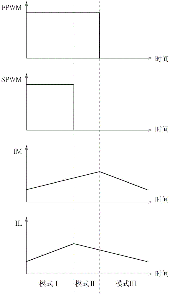 Transverter capable of assigning input power, and operation method thereof