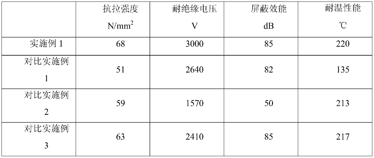 A kind of preparation method of polymer flexible conductive film