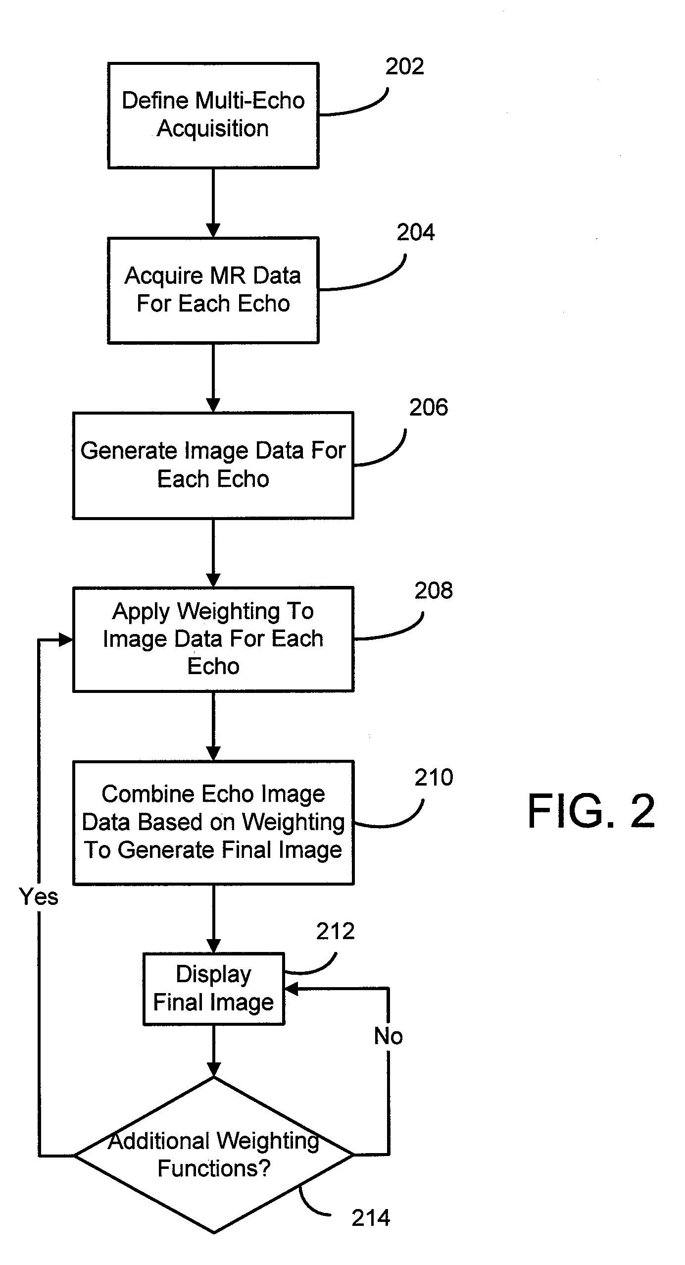 Method and apparatus for generating t2* weighted magnetic resonance images