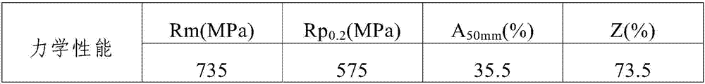 A kind of preparation method of austenitic stainless steel bar for nuclear power reactor