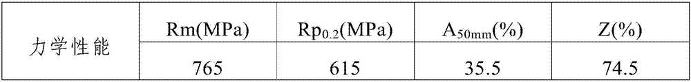 A kind of preparation method of austenitic stainless steel bar for nuclear power reactor