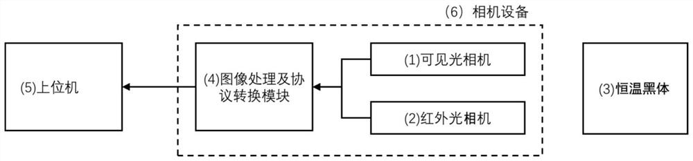 Self-calibration infrared body temperature rapid detection method and detection device