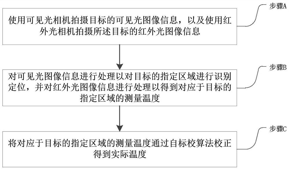 Self-calibration infrared body temperature rapid detection method and detection device