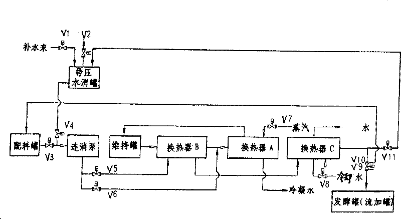 Pressurized hot water sterilization process and equipment pipeline configuration of continuous sterilization system for aerobic microbe fermentation culture medium or fed-batch material