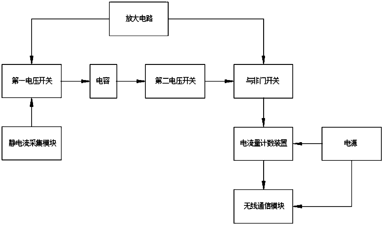 A kind of wearable device for removing static electricity from human body and counting method of electrostatic microcurrent