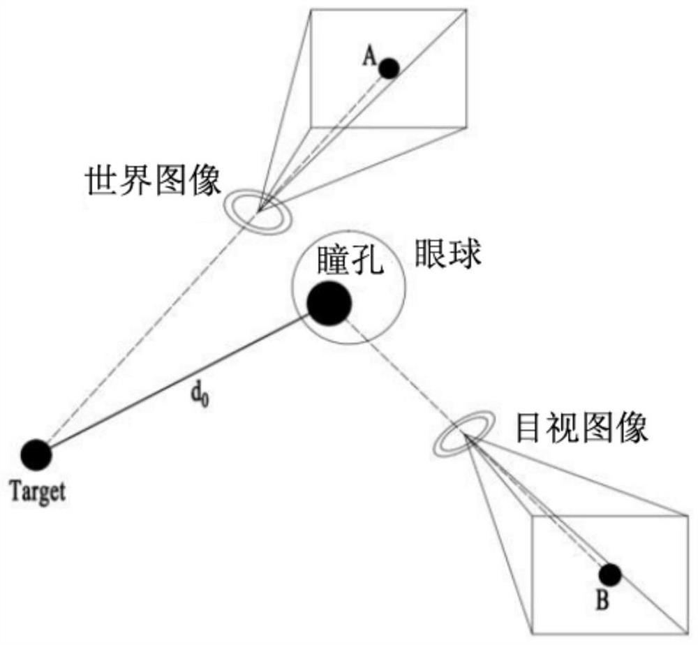 Course quality evaluation and improvement method based on student visual attention and teacher behaviors