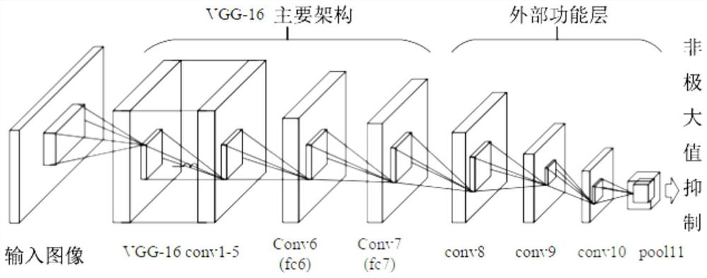 Course quality evaluation and improvement method based on student visual attention and teacher behaviors