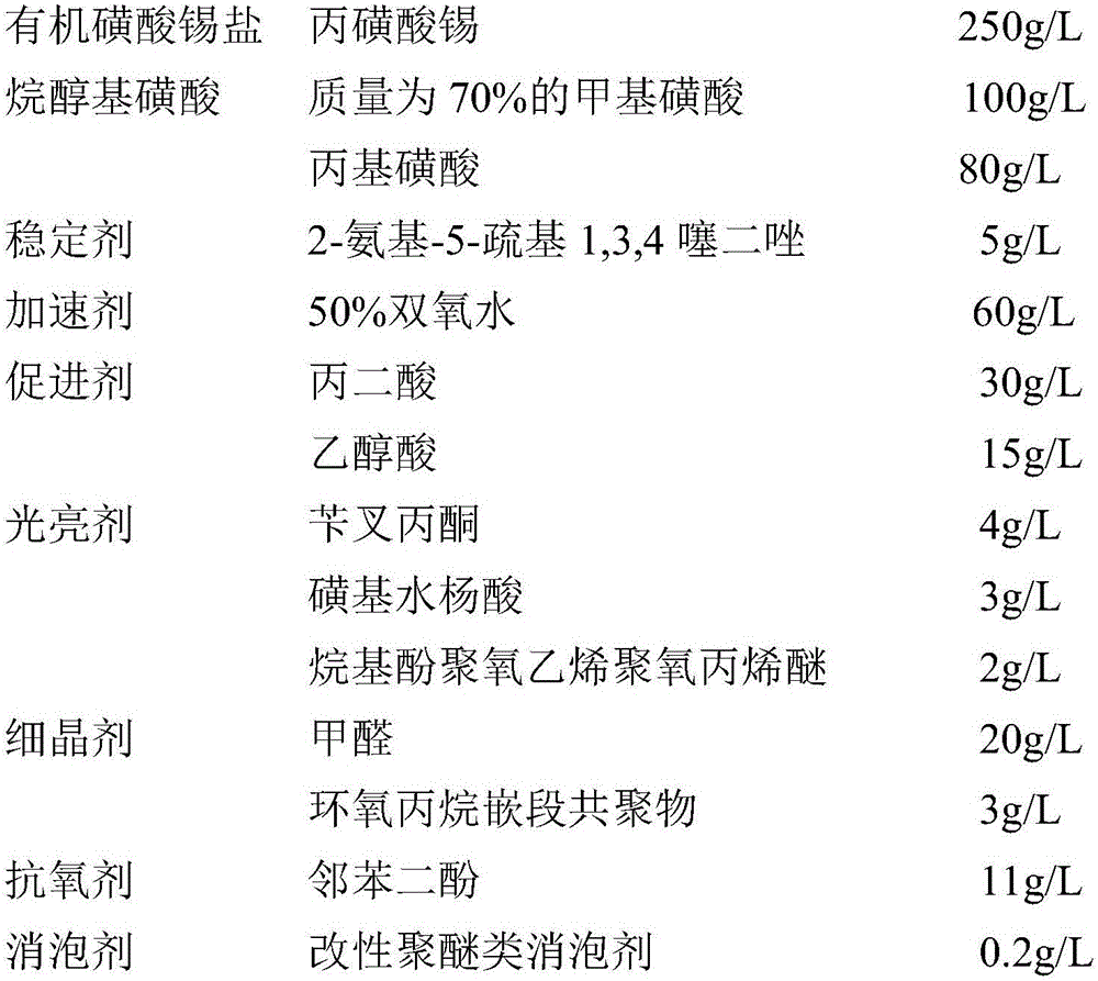 Tin-removing tin-plating solution and its preparation method and its recycling method for recovering metal tin