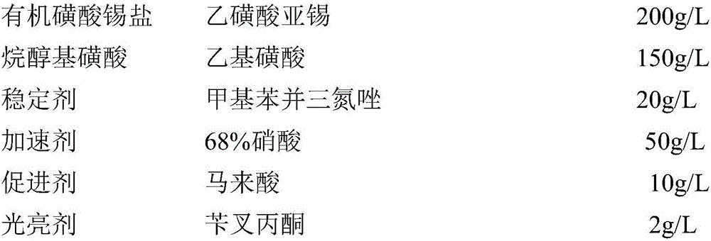 Tin-removing tin-plating solution and its preparation method and its recycling method for recovering metal tin