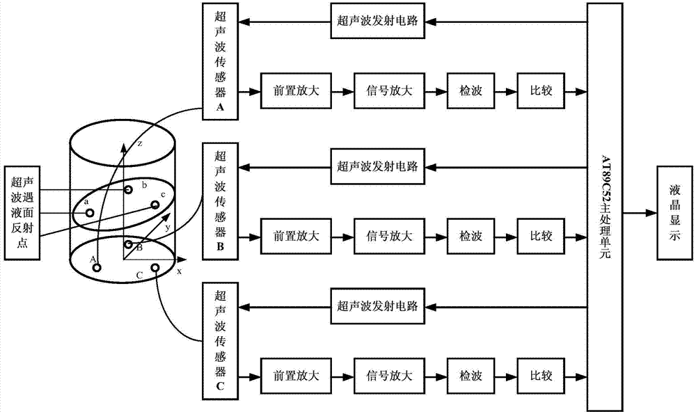 Method and system for ultrasonic dynamic liquid level measurement based on neural network