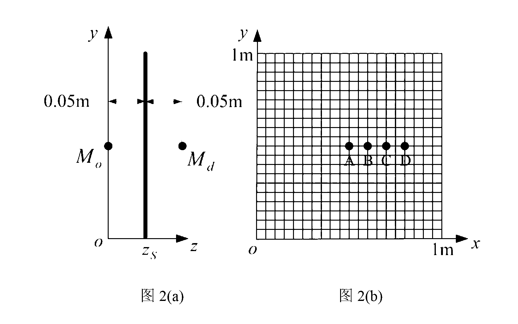Real-time sound field separating method for measuring by adoption of single-side sound pressure and vibration velocities