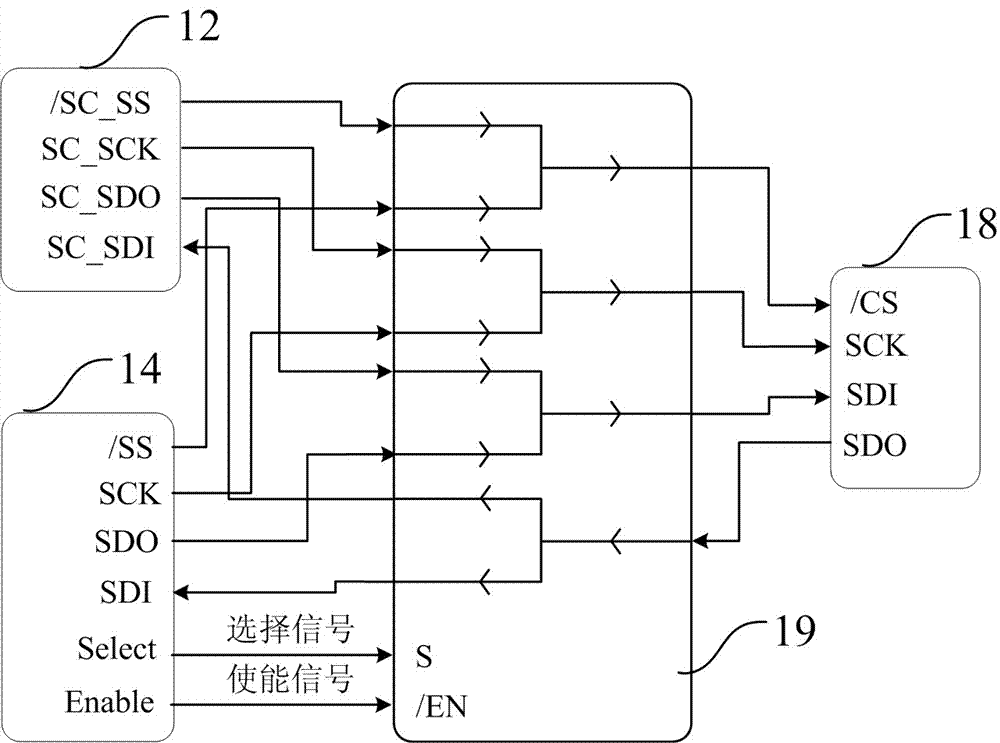 An FPGA-based on-orbit reconfiguration system and method for a satellite mission computer