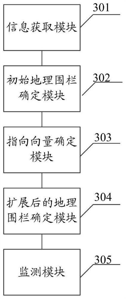 Field personnel safety guarantee method and system based on dynamic position sharing