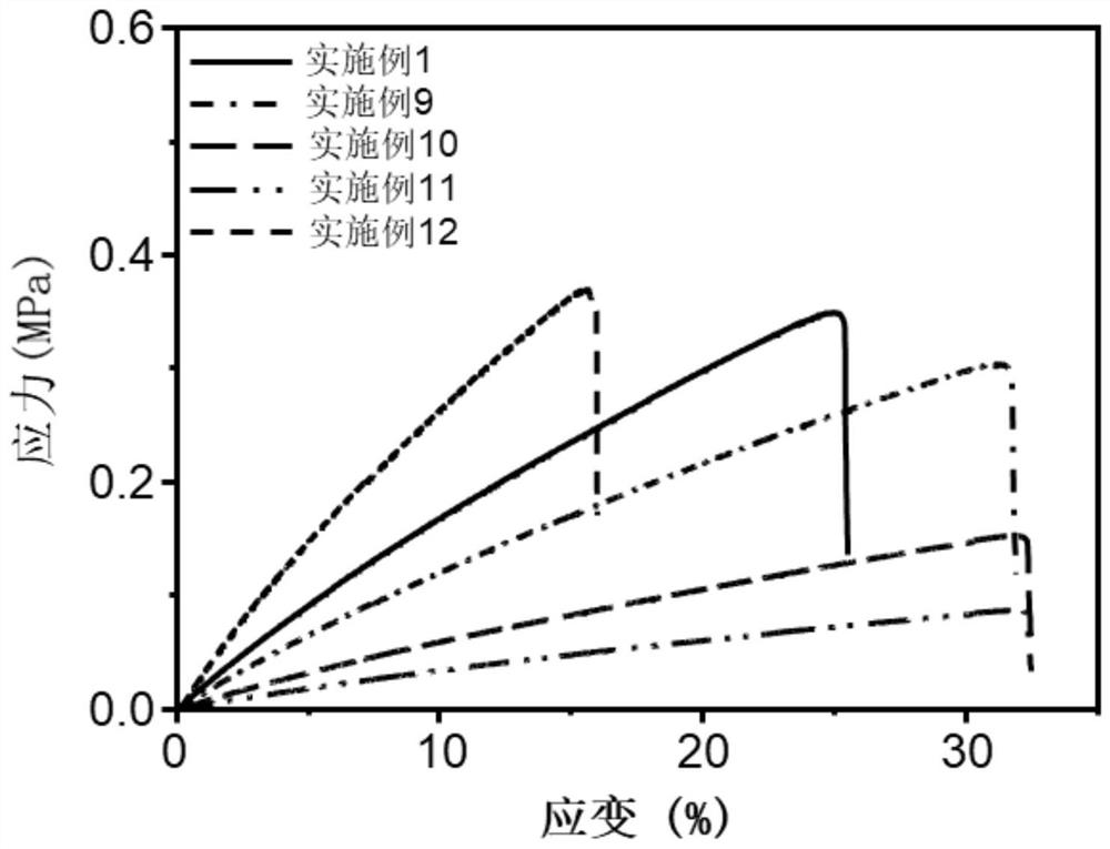 Degradable high polymer material as well as preparation method and application thereof