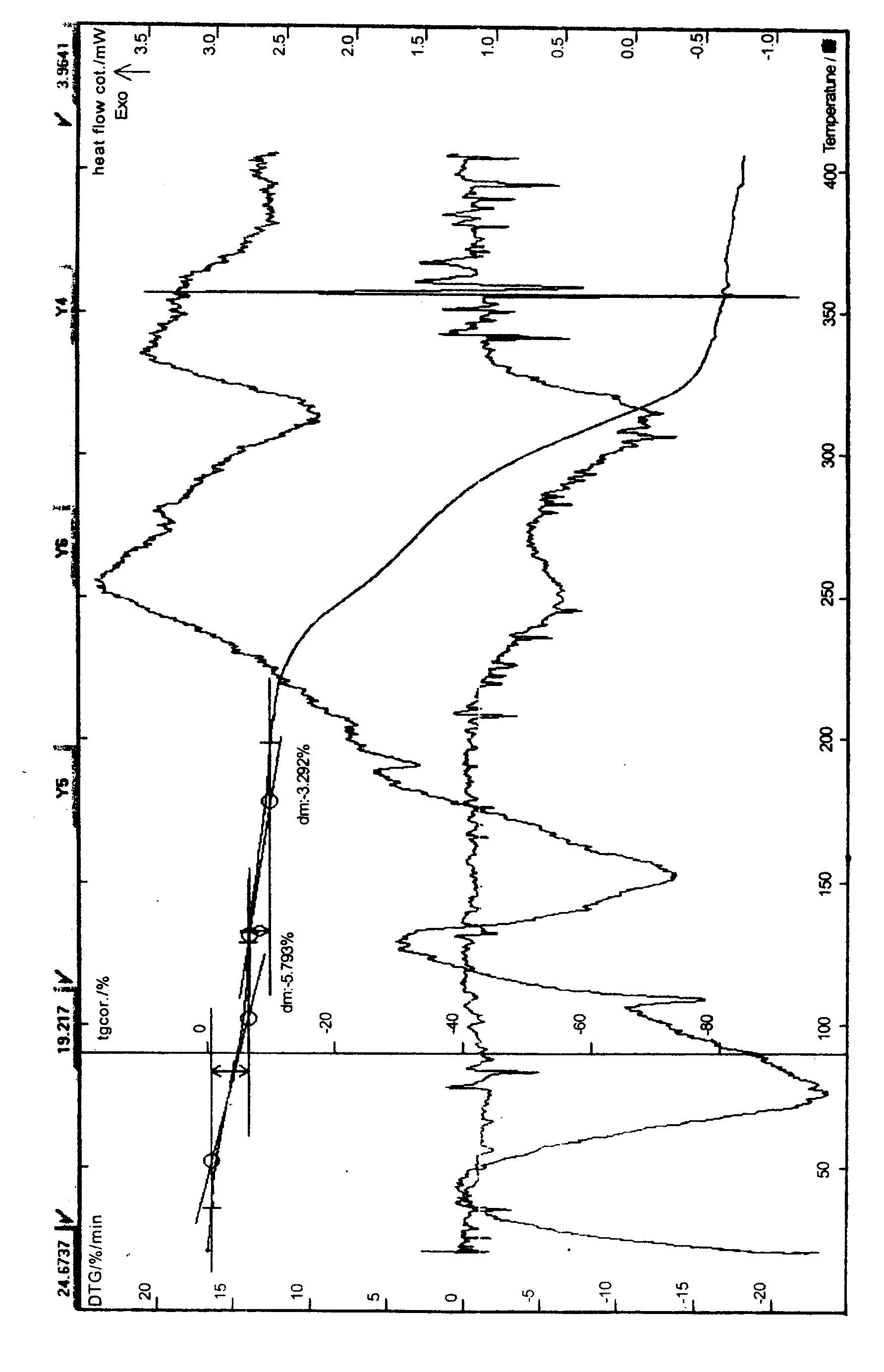 Derivative of macrolides, method for preparing same and application thereof