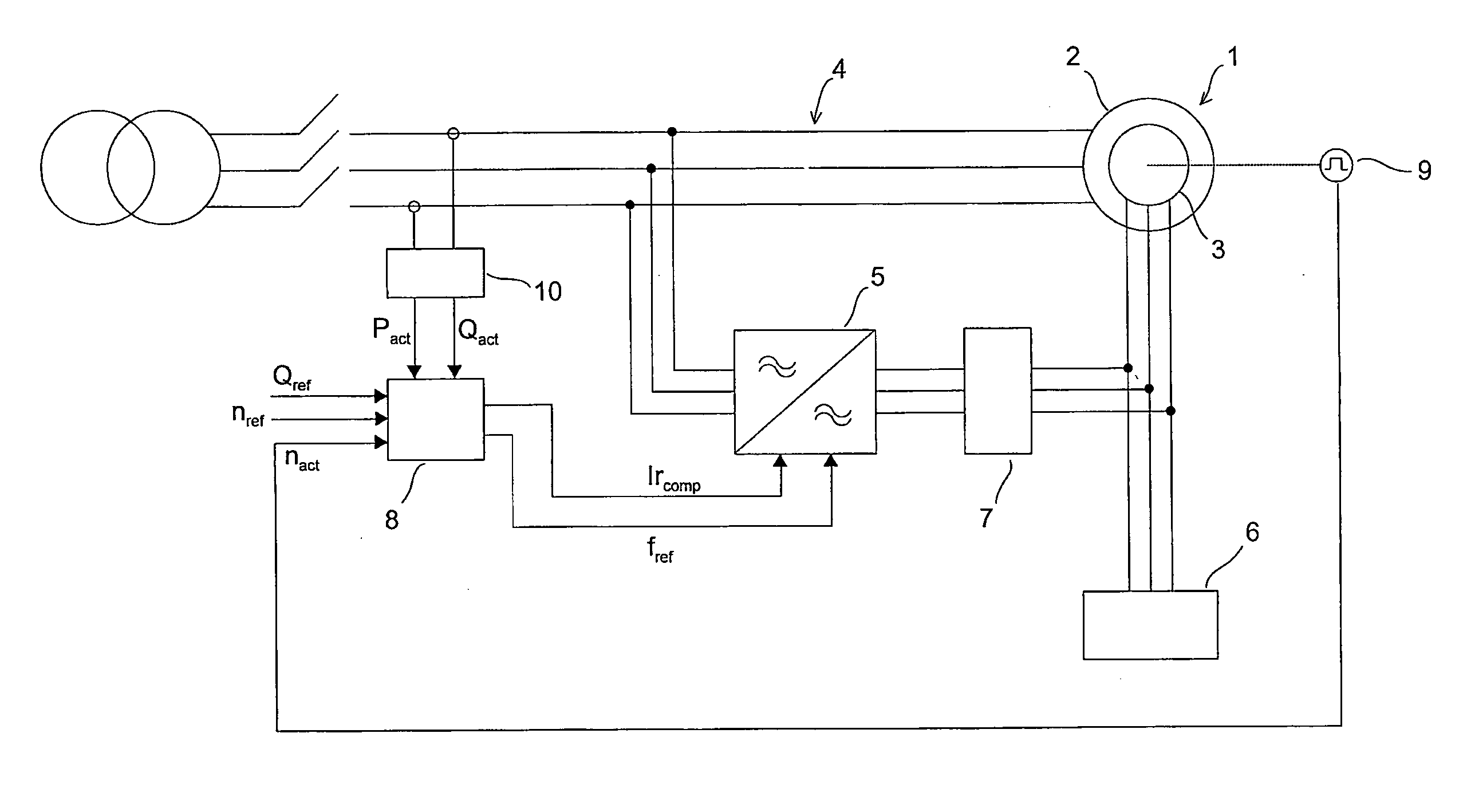 Method for controlling doubly-fed machine