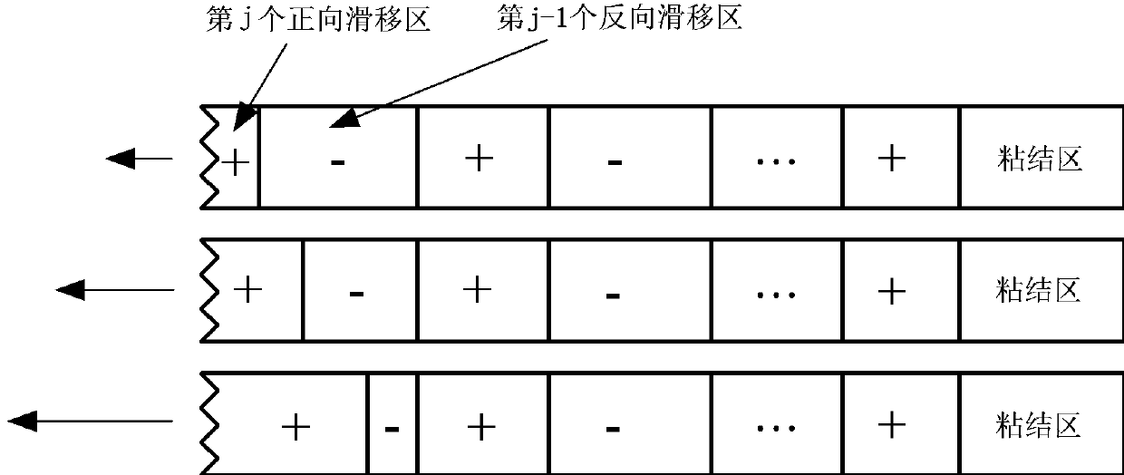 Prediction Method of Stress-Strain Behavior of Unidirectional Ceramic Matrix Composites under Arbitrary Loading and Unloading