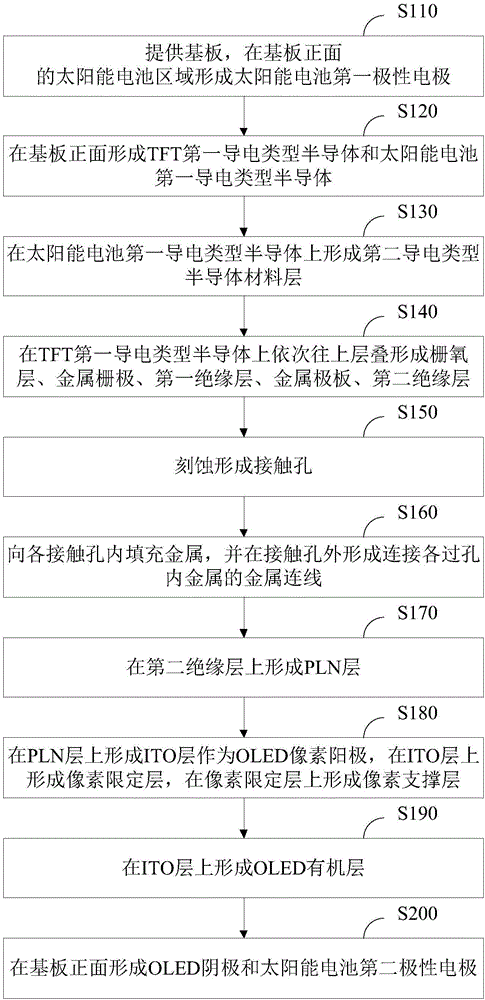 OLED display device integrated with solar cell and manufacturing method thereof, and OLED watch