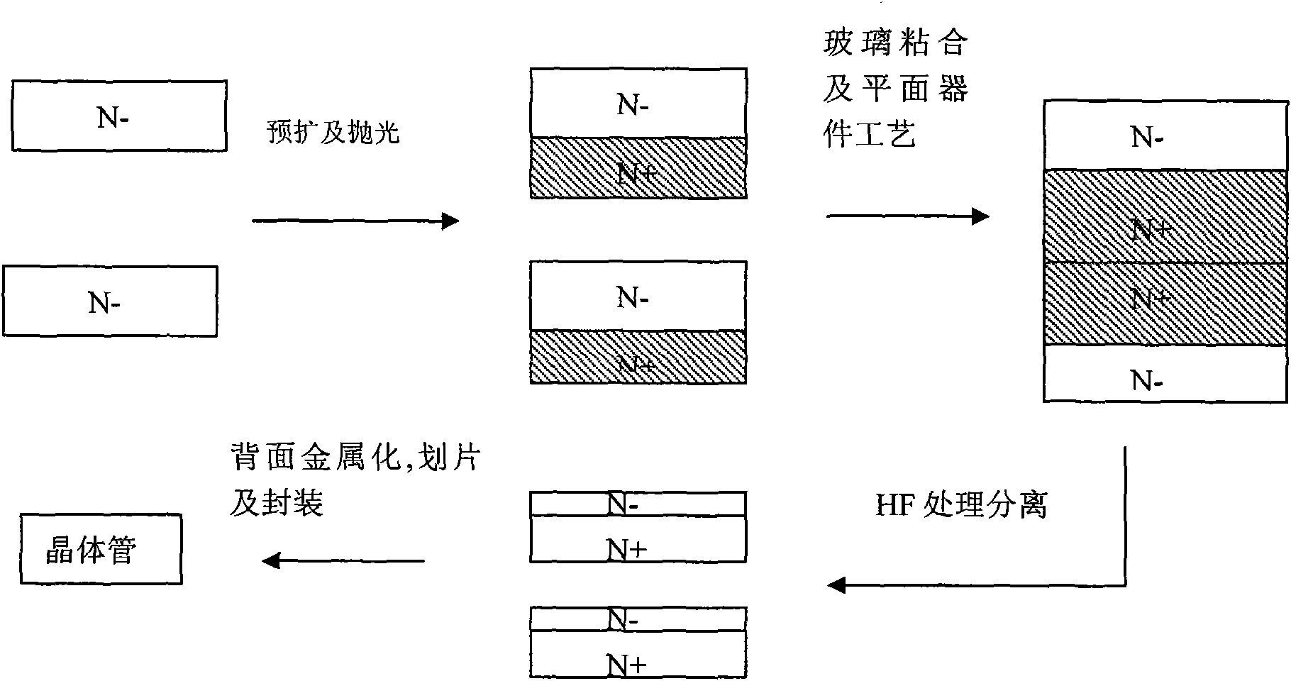Method for manufacturing transistor by using silicon single crystal slices