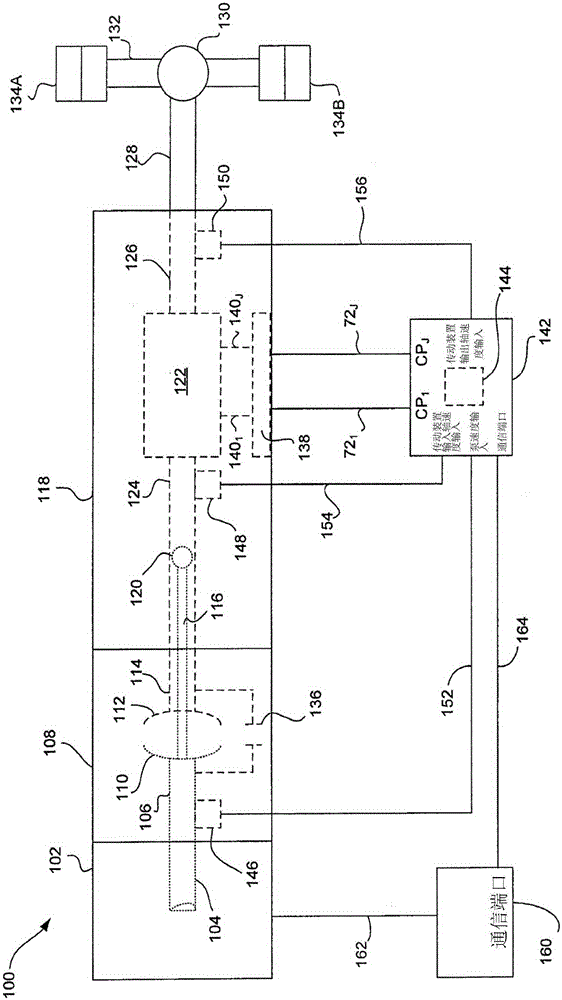 System and method for controlling pump performance in a transmission