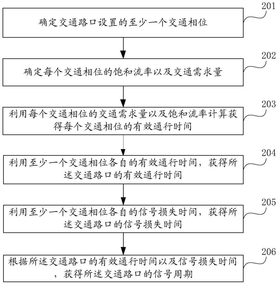 Information processing, traffic control method, device and equipment, storage medium