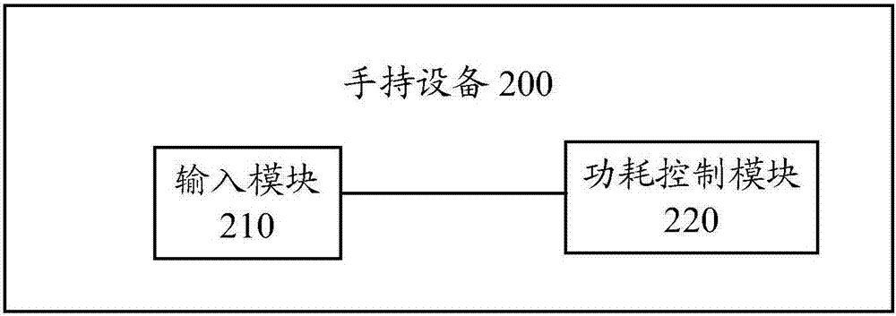 Handheld device and regulation method for resource quantity of handheld device