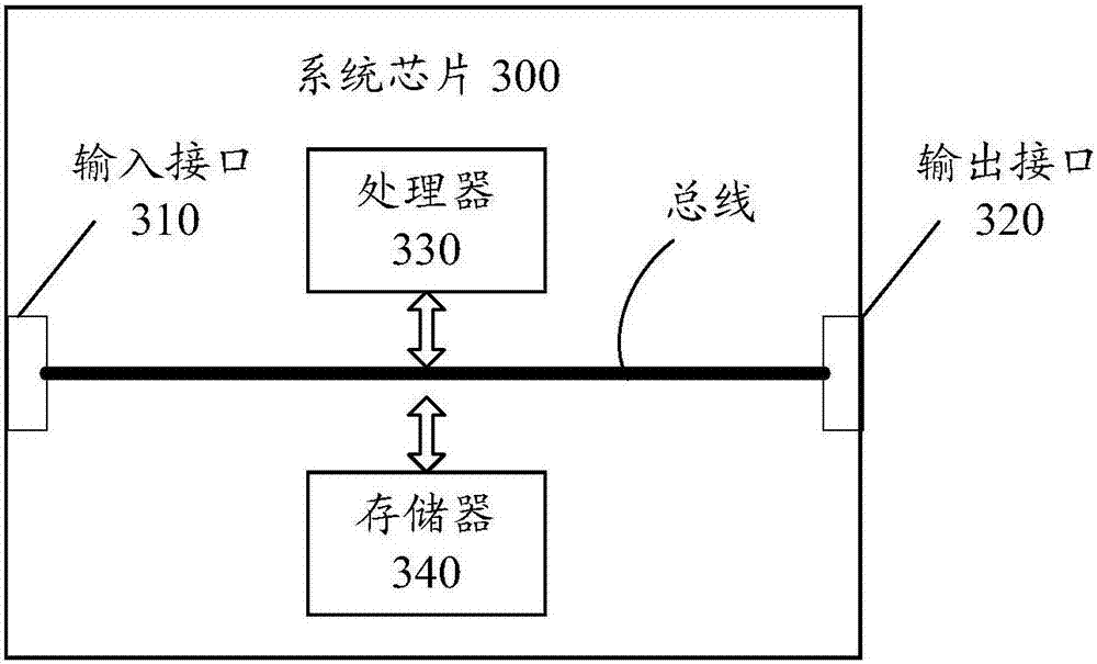 Handheld device and regulation method for resource quantity of handheld device