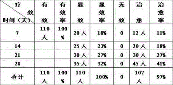 Traditional Chinese medicine composition for treating qi depression blood stagnation type scleroderma