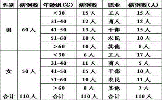 Traditional Chinese medicine composition for treating qi depression blood stagnation type scleroderma