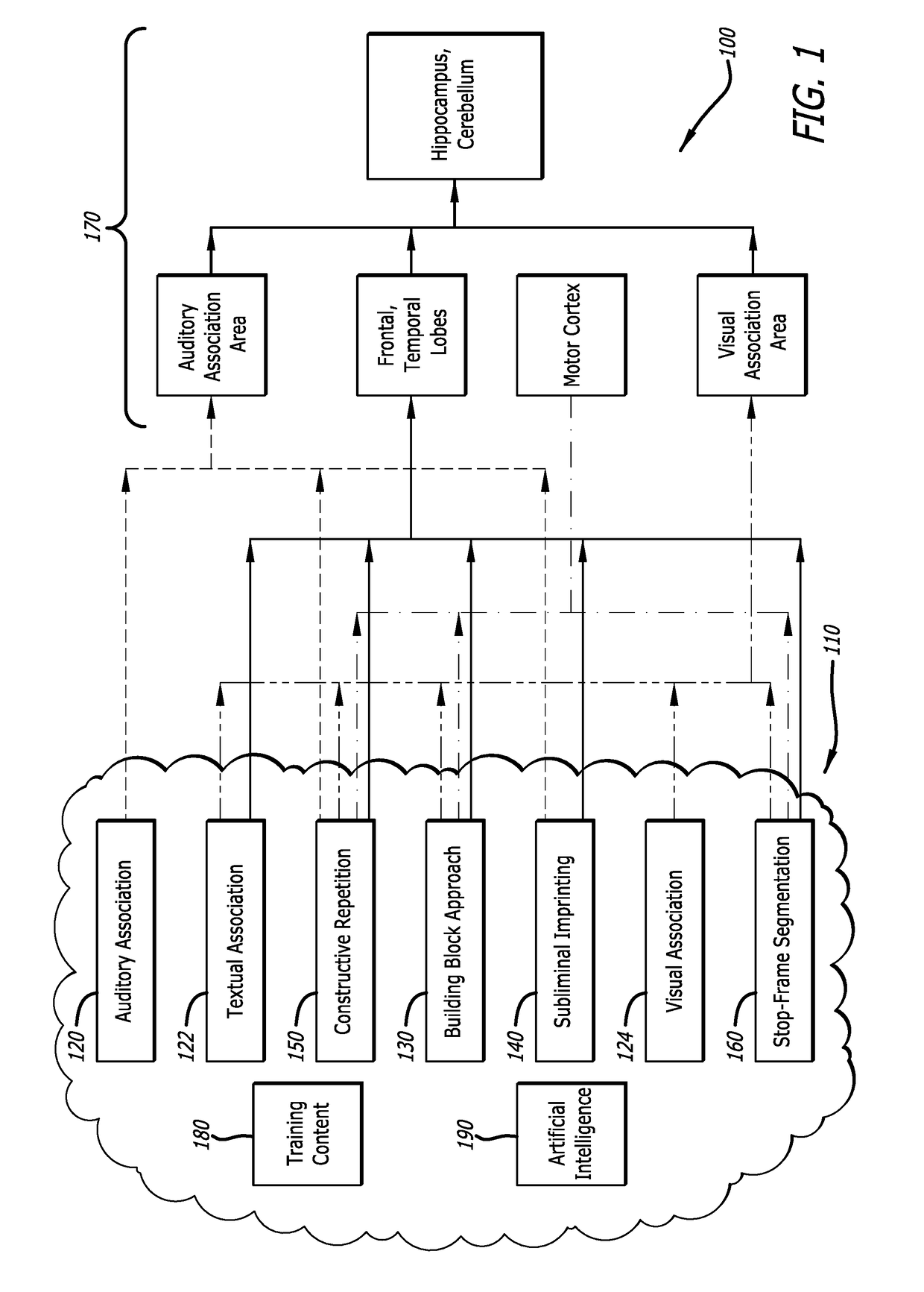 Cognitive assimilation and situational recognition training system and method