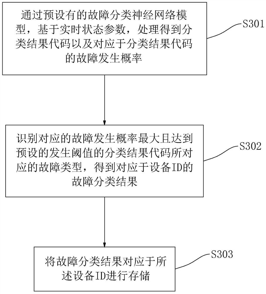 Lithium battery life cycle monitoring management method and system and storage medium