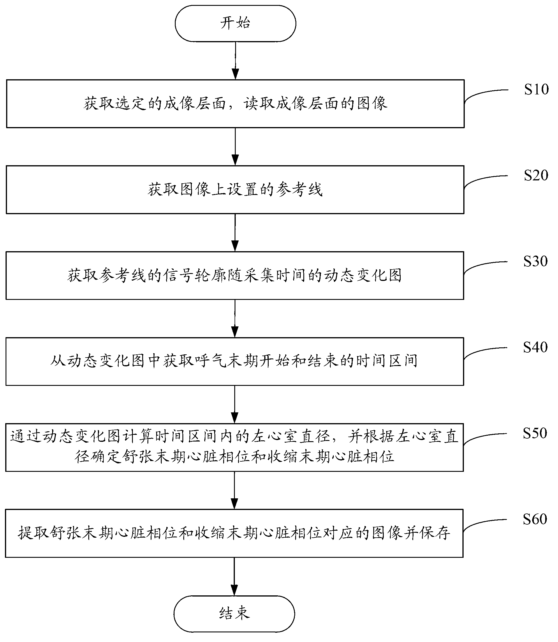 Data processing method and system for cardiac magnetic resonance real-time film imaging